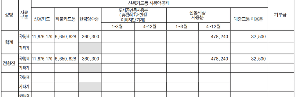 2번 째 사진