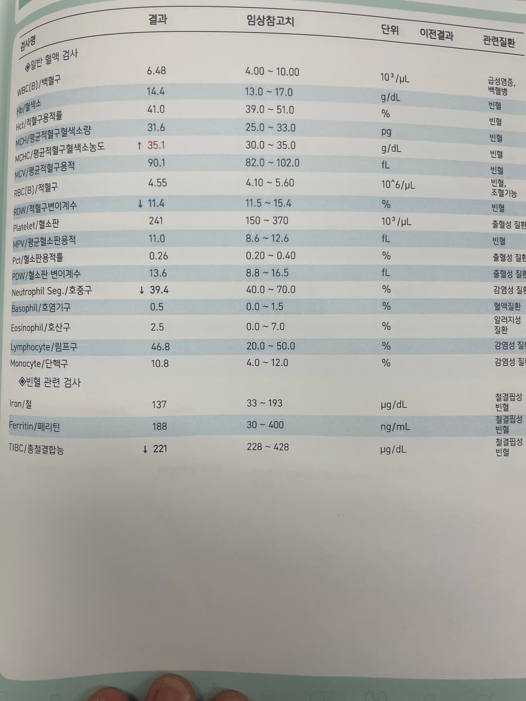2번 째 사진