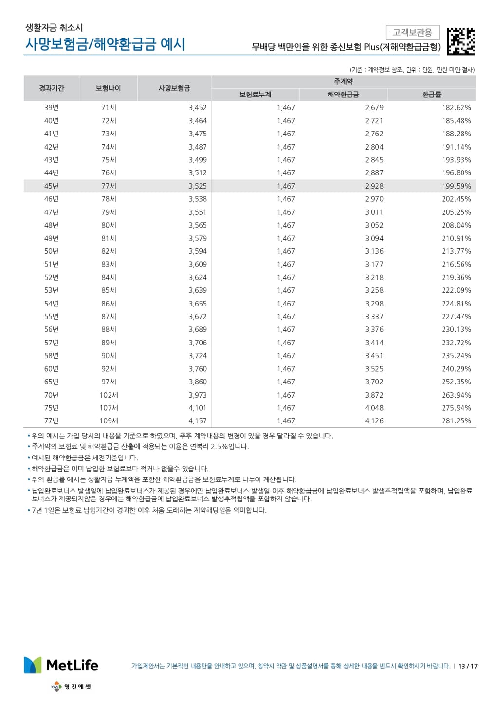 9번 째 사진