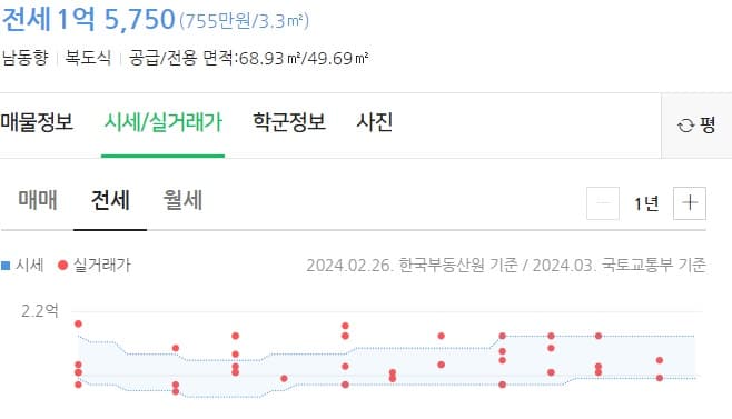 2번 째 사진