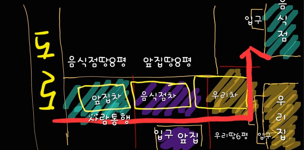 1번 째 사진
