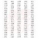 기특한쥐296