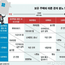 단호한말벌106